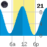 Isle Au Haut tide chart for Tuesday, October 21, 2025