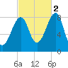 Isle Au Haut tide chart for Thursday, October 2, 2025