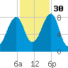 Isle Au Haut tide chart for Thursday, October 30, 2025