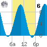 Isle Au Haut tide chart for Monday, October 6, 2025