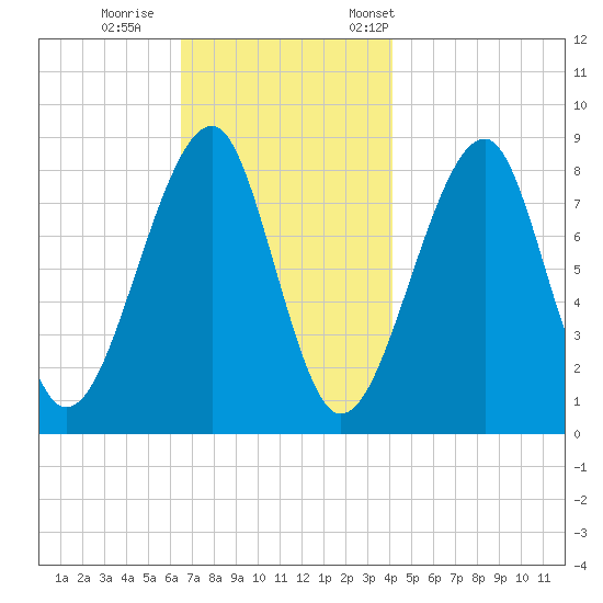 Isle Au Haut tide chart for Sunday, November 16, 2025