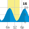 Isle Au Haut tide chart for Sunday, November 16, 2025