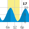 Isle Au Haut tide chart for Monday, November 17, 2025