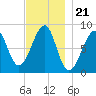Isle Au Haut tide chart for Friday, November 21, 2025