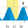 Isle Au Haut tide chart for Sunday, November 2, 2025