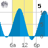 Isle Au Haut tide chart for Wednesday, November 5, 2025