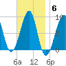 Isle Au Haut tide chart for Thursday, November 6, 2025