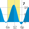 Isle Au Haut tide chart for Friday, November 7, 2025