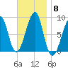 Isle Au Haut tide chart for Saturday, November 8, 2025