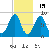 Isle Au Haut tide chart for Monday, December 15, 2025