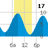 Isle Au Haut tide chart for Wednesday, December 17, 2025