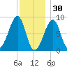 Isle Au Haut tide chart for Tuesday, December 30, 2025