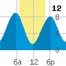 Isle Au Haut tide chart for Monday, January 12, 2026