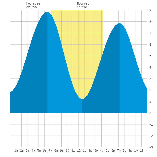 Isle Au Haut tide chart for Tuesday, January 13, 2026
