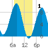 Isle Au Haut tide chart for Thursday, January 1, 2026