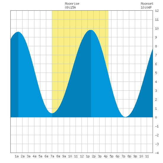 Isle Au Haut tide chart for Friday, January 23, 2026