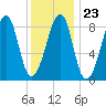 Isle Au Haut tide chart for Friday, January 23, 2026