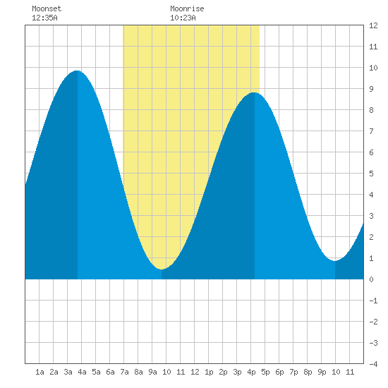 Isle Au Haut tide chart for Monday, January 26, 2026
