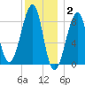 Isle Au Haut tide chart for Friday, January 2, 2026
