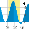 Isle Au Haut tide chart for Sunday, January 4, 2026