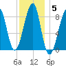 Isle Au Haut tide chart for Monday, January 5, 2026
