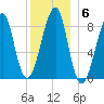 Isle Au Haut tide chart for Tuesday, January 6, 2026