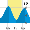 Isle Au Haut tide chart for Thursday, February 12, 2026