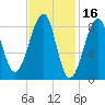 Isle Au Haut tide chart for Monday, February 16, 2026