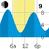 Isle Au Haut tide chart for Monday, February 9, 2026