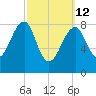Isle Au Haut tide chart for Thursday, March 12, 2026