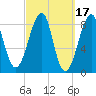 Isle Au Haut tide chart for Tuesday, March 17, 2026