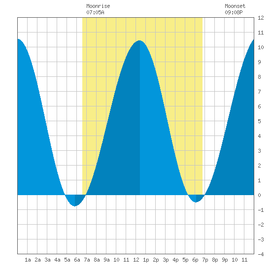 Isle Au Haut tide chart for Friday, March 20, 2026