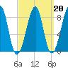 Isle Au Haut tide chart for Friday, March 20, 2026