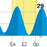 Isle Au Haut tide chart for Sunday, March 29, 2026