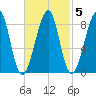 Isle Au Haut tide chart for Thursday, March 5, 2026