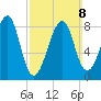 Isle Au Haut tide chart for Sunday, March 8, 2026