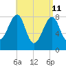 Isle Au Haut tide chart for Saturday, April 11, 2026