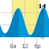 Isle Au Haut tide chart for Tuesday, April 14, 2026