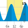 Isle Au Haut tide chart for Wednesday, April 15, 2026