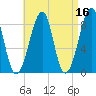 Isle Au Haut tide chart for Thursday, April 16, 2026