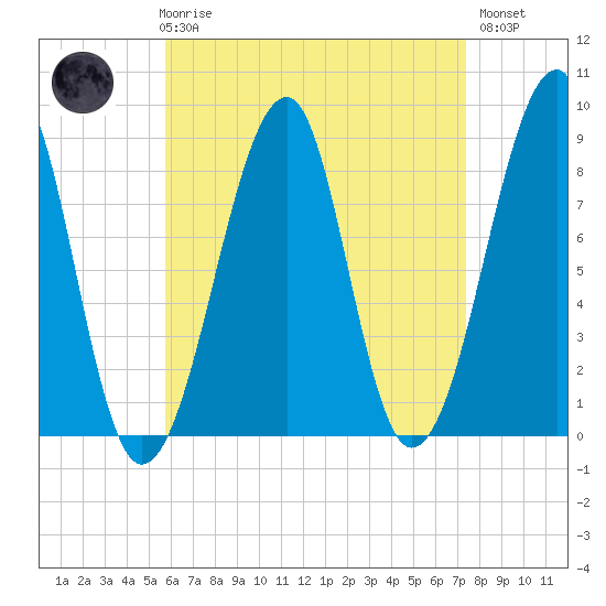 Isle Au Haut tide chart for Friday, April 17, 2026