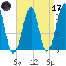 Isle Au Haut tide chart for Friday, April 17, 2026