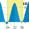 Isle Au Haut tide chart for Saturday, April 18, 2026