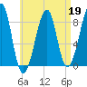 Isle Au Haut tide chart for Sunday, April 19, 2026