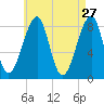 Isle Au Haut tide chart for Monday, April 27, 2026