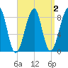 Isle Au Haut tide chart for Thursday, April 2, 2026