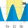 Isle Au Haut tide chart for Thursday, April 30, 2026
