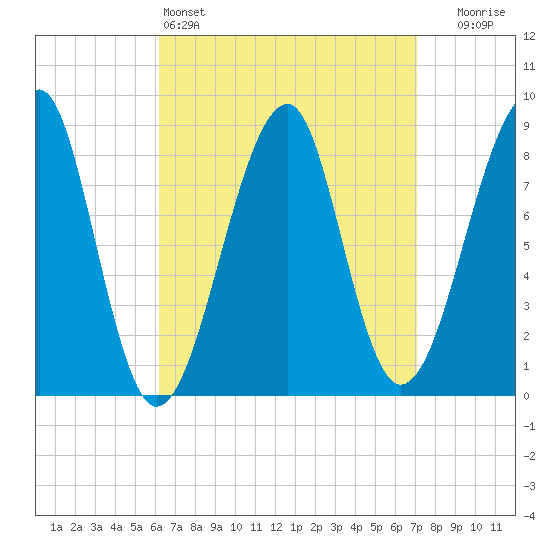 Isle Au Haut tide chart for Friday, April 3, 2026