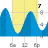 Isle Au Haut tide chart for Tuesday, April 7, 2026