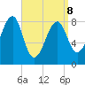 Isle Au Haut tide chart for Wednesday, April 8, 2026